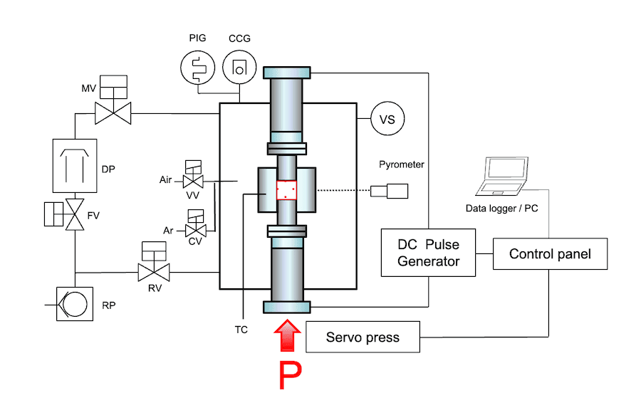 SUGA SPS 2000 Block diagram