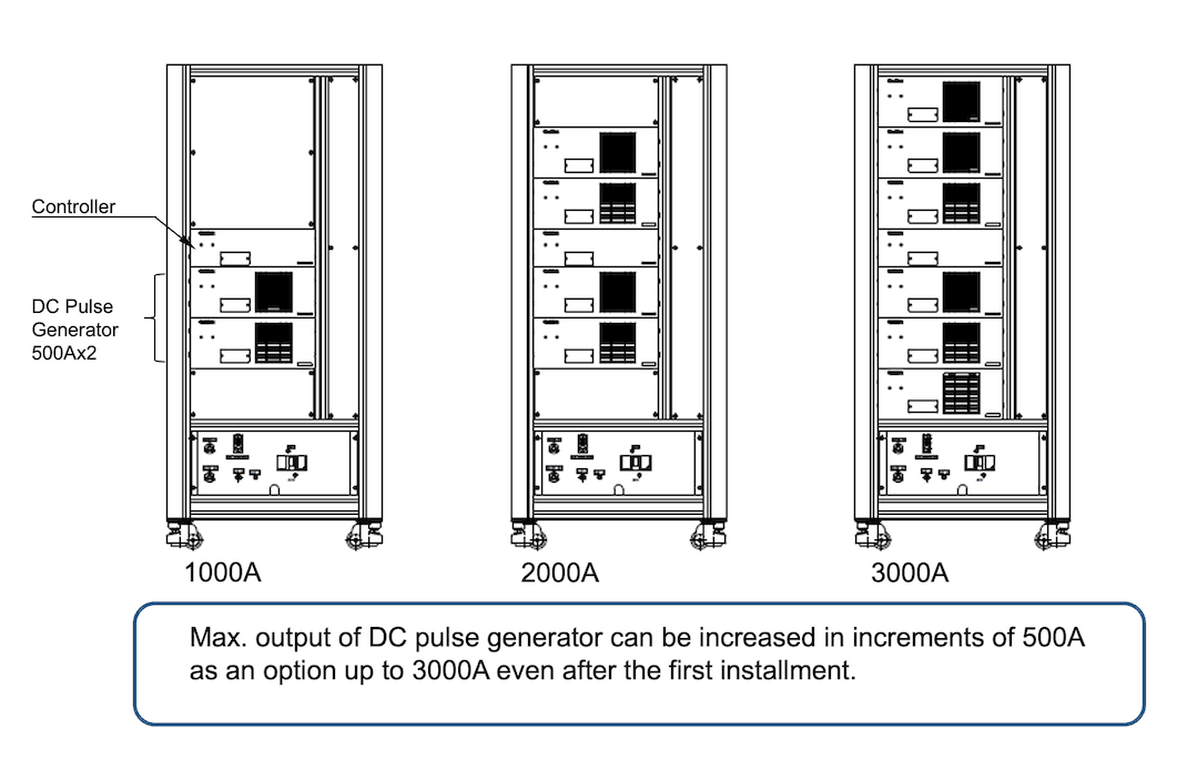 SUGA SPS 2000 DC Pulse Generator Upgrade